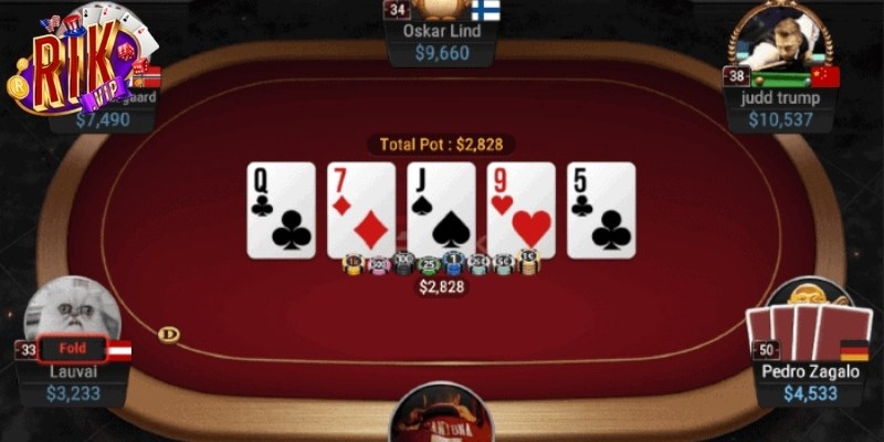 Các ký hiệu của người chơi trong game Poker Rikvip