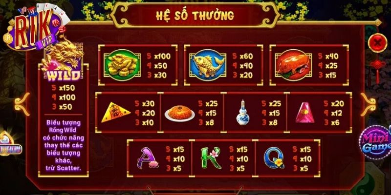 Các biểu tượng tạo tổ hợp chiến thắng trên bảng quay